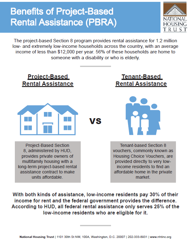 federally-assisted-affordable-housing-national-housing-trust